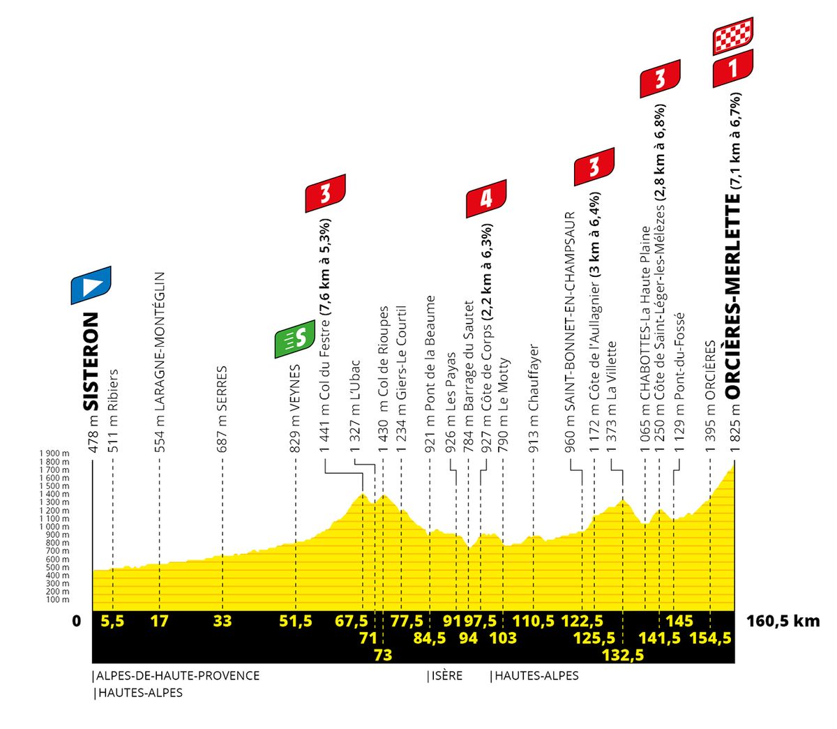 Tour de France stage 4 Live coverage Cyclingnews