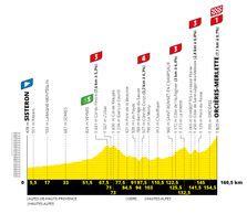 Tour de France 2020: Results & News