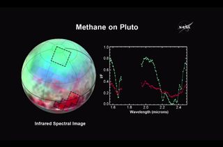 Methane on Pluto