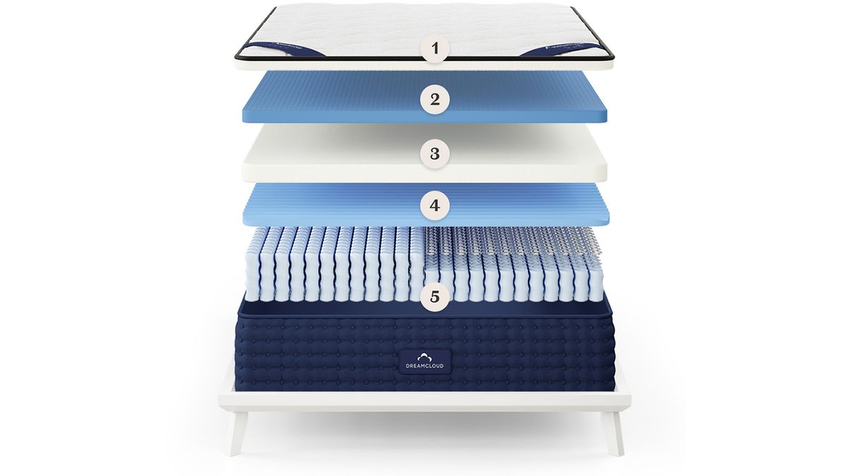 What is a mattress in a box? Plus, 8 signs they suit your sleep best ...