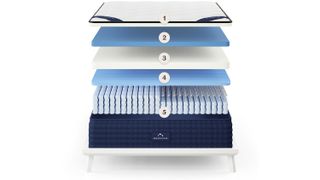 Image shows all five layers of the DreamCloud Mattress