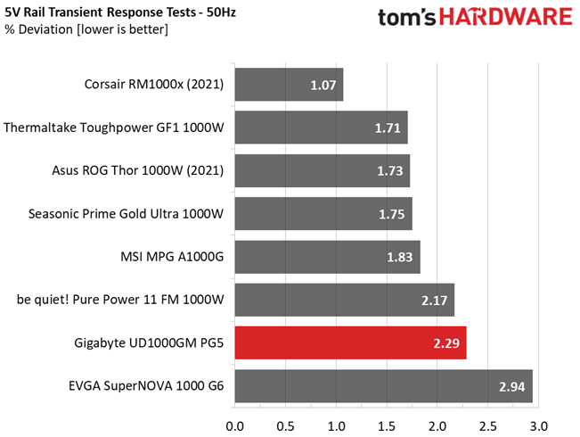 Gigabyte UD1000GM PG5