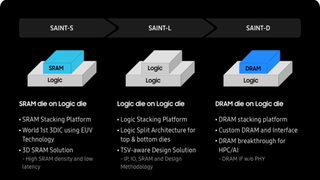 Samsung SAINT info