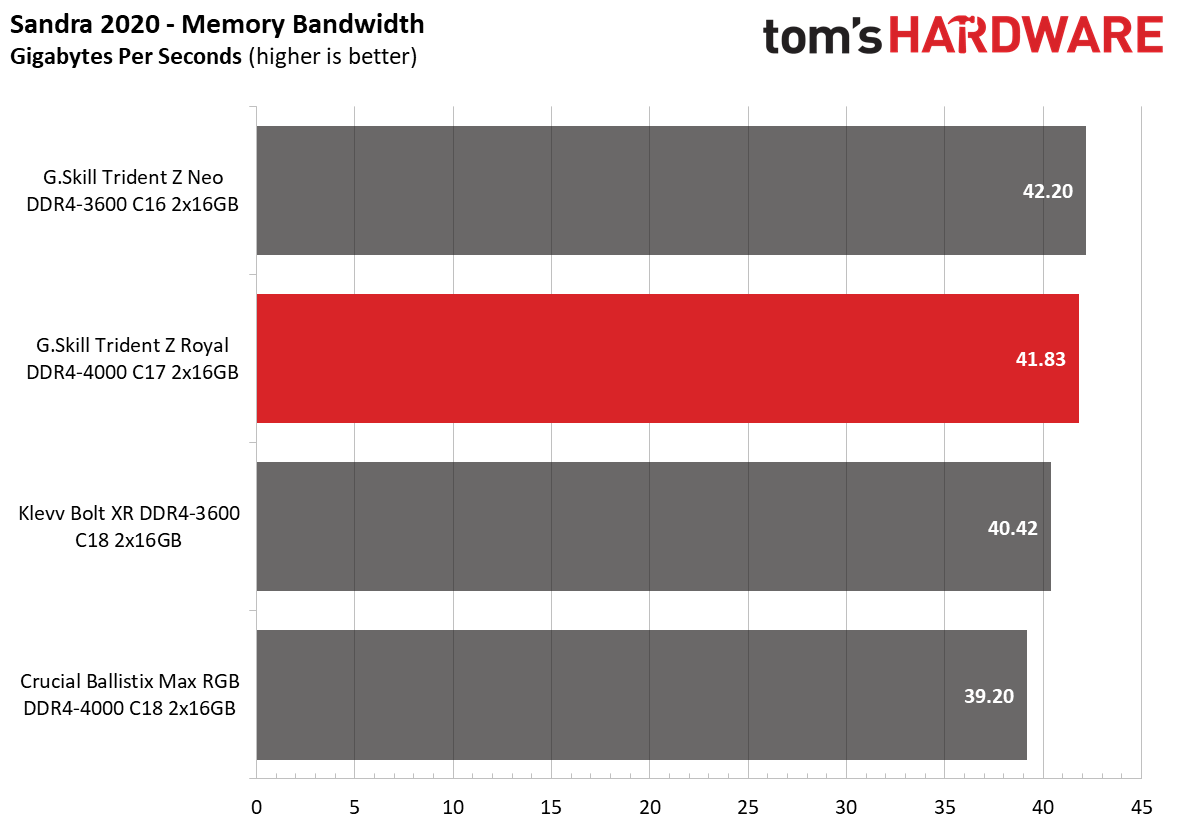 Memory Review