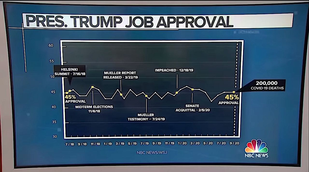 NBC News polling