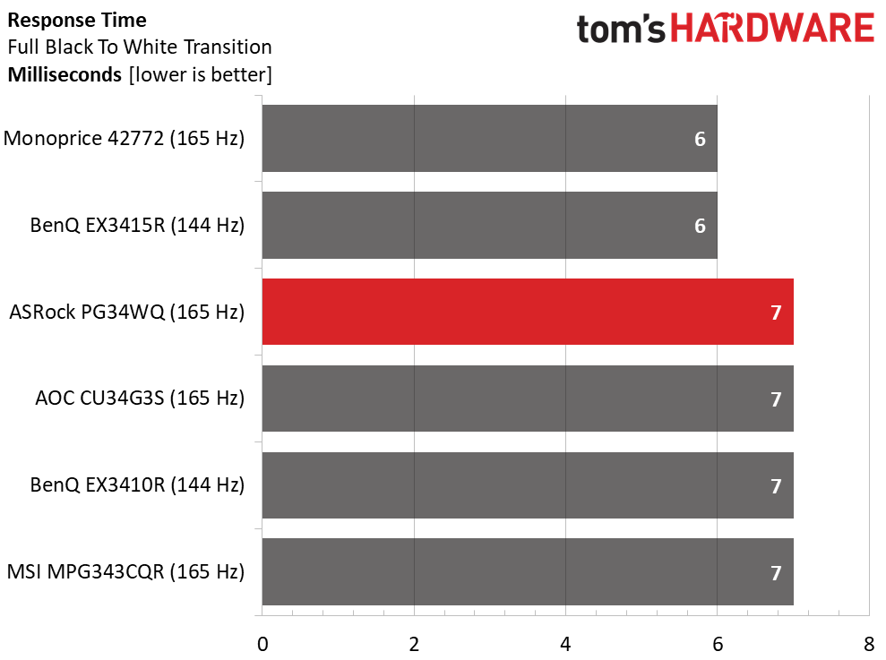 ASRock PG34WQ15R2B