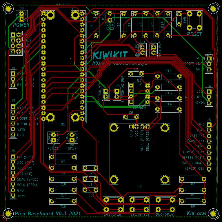 Raspberry Pi