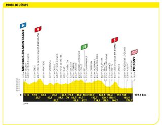 Tour de France 2023 stage 19 profile