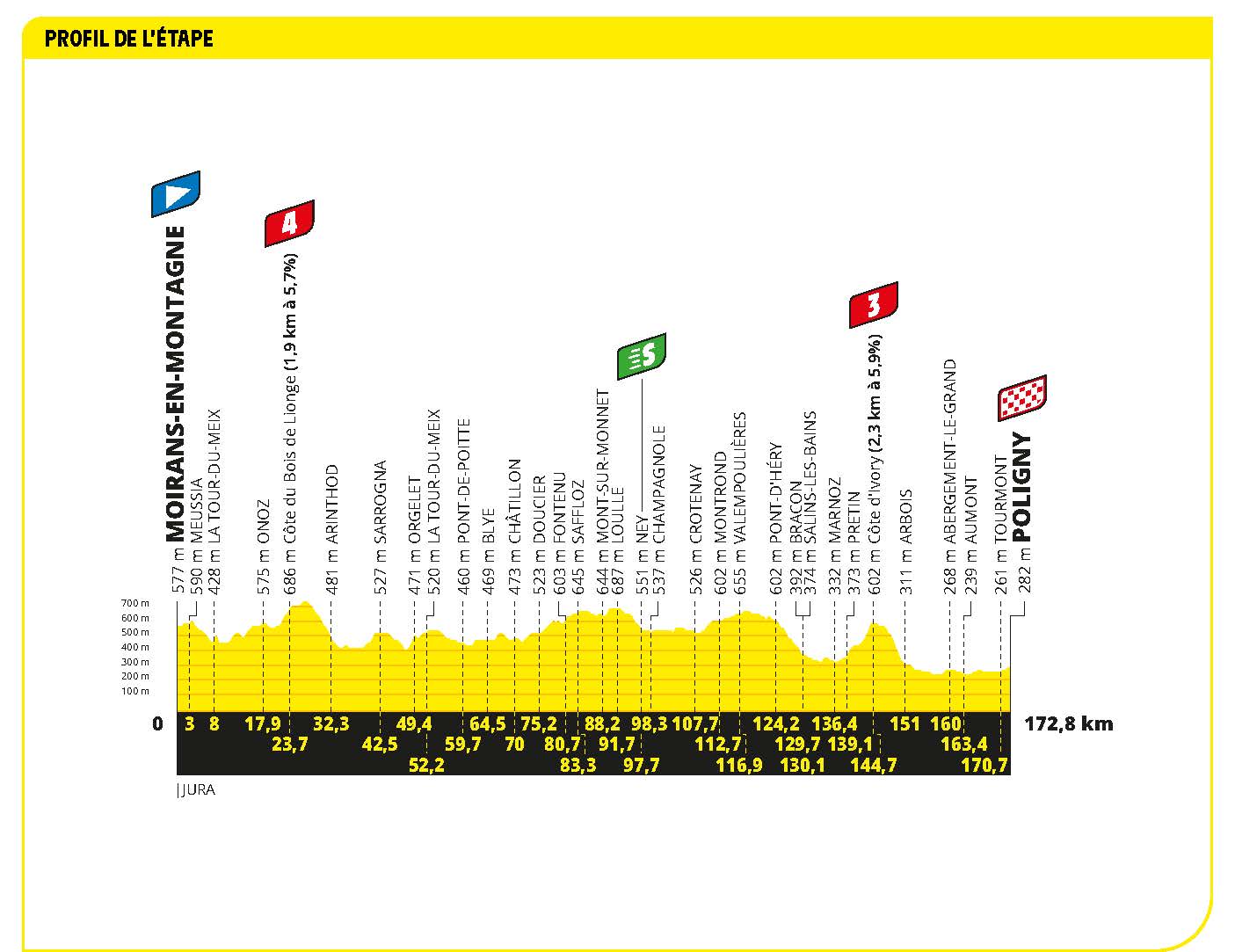 Tour de France stage 19 AS IT HAPPENED Matej Mohorič…