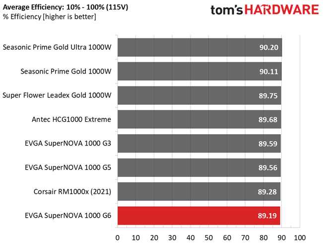 EVGA 1000 G6