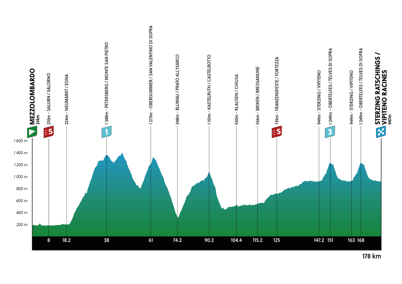 Tour of the Alps stage 2 profile