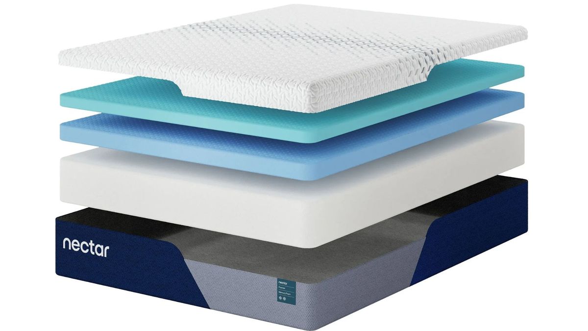 The image shows an exploding diagram of the Nectar Premier Memory Foam Mattress