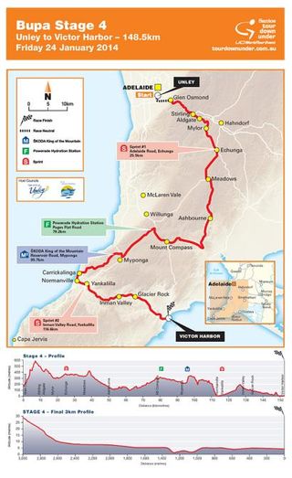 2014 Santos Tour Down Under Stage 4