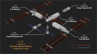 a graphic showing how a T-shaped space station will become cross-shaped with additional modules