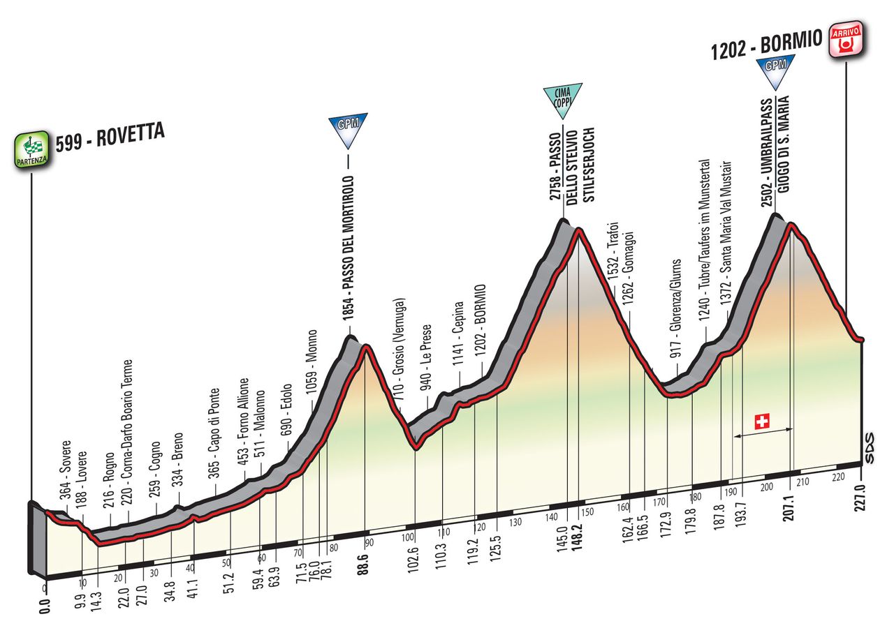Giro d'Italia 2017 stage 16 profile