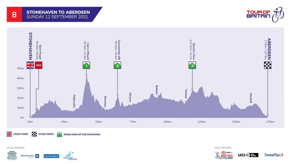 Tour of Britain 2021 stage profiles