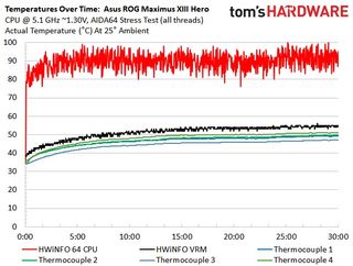 Asus ROG Maximus XIII Hero