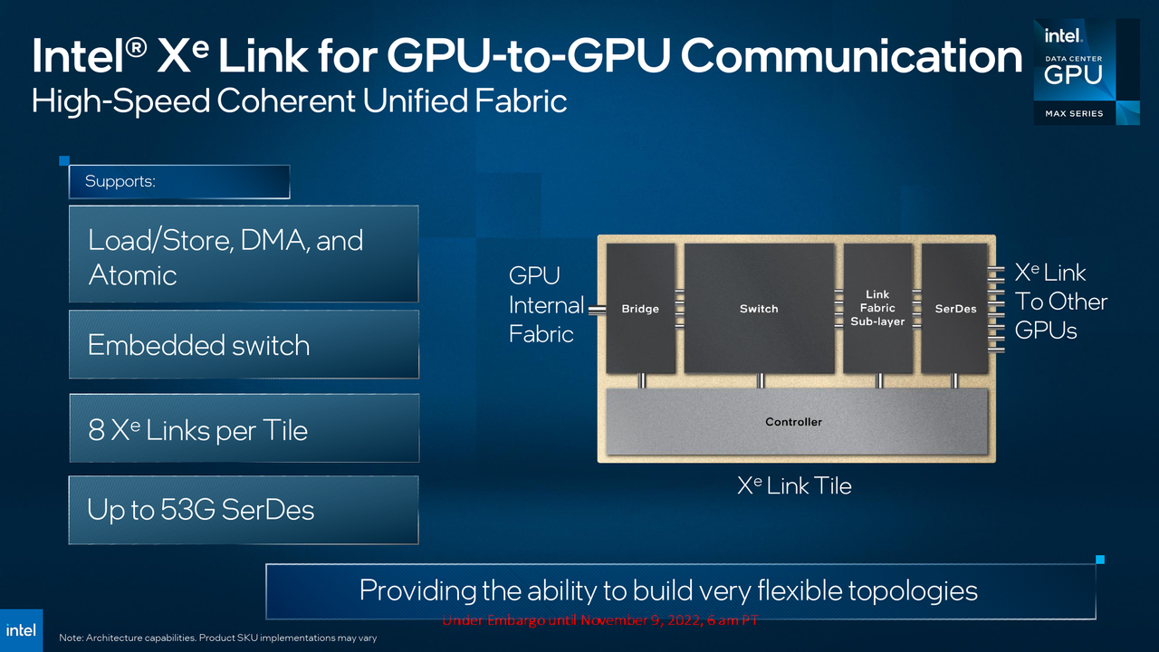 Intel