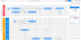 Cacoo flowchart