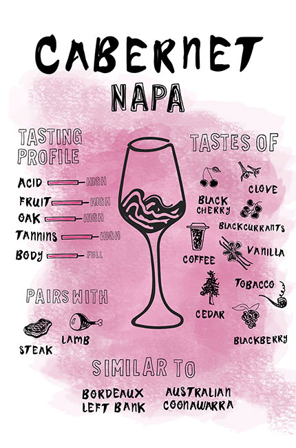 Napa Cabernet Sauvignon taste