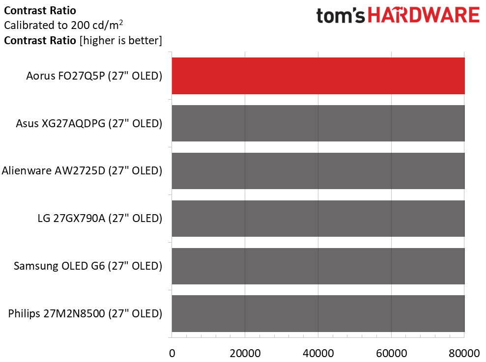 Gigabyte Aorus FO27Q5P