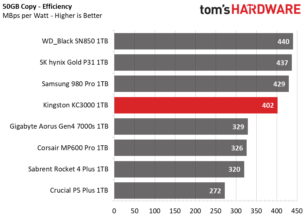 Kingston KC3000 1TB