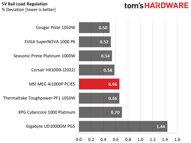 Thermaltake Toughpower GF3 850W