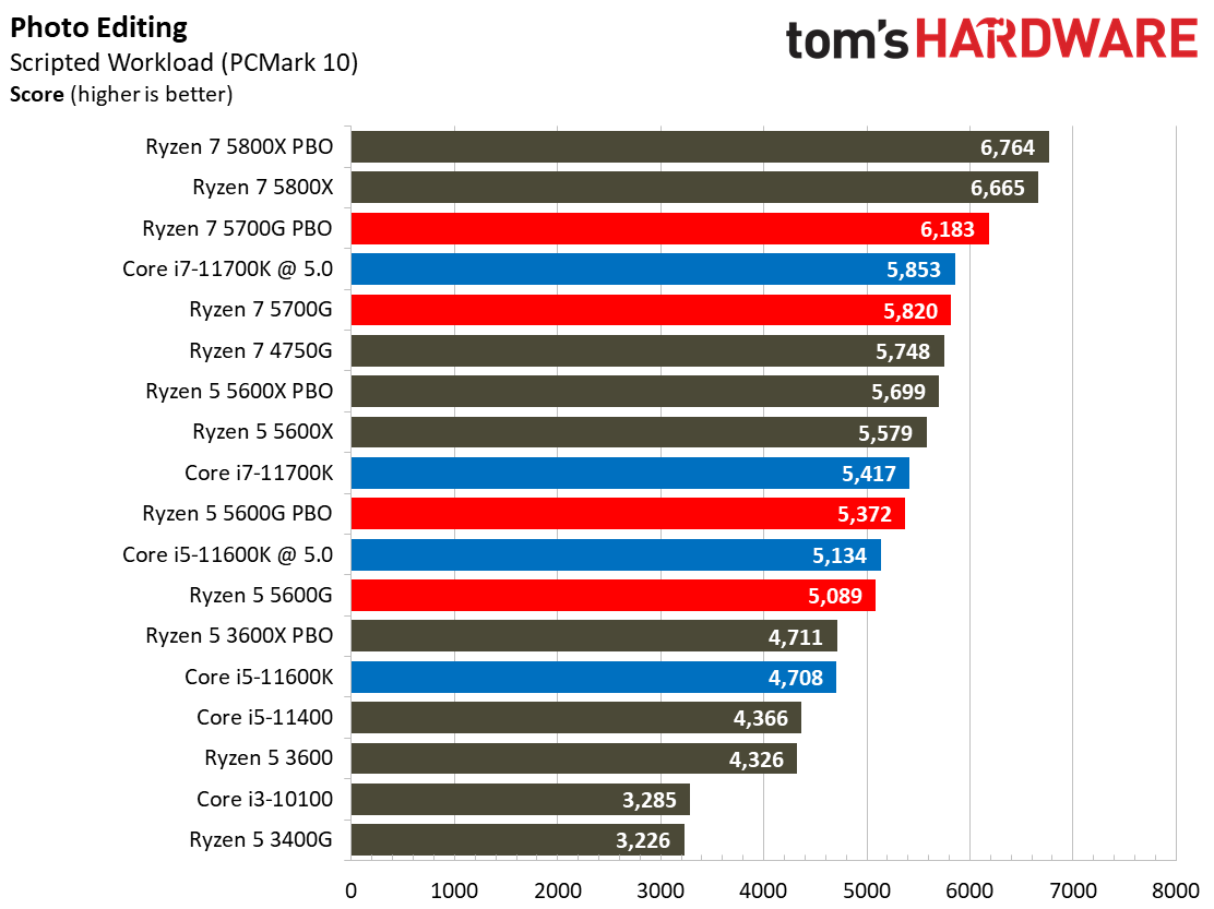 Ryzen 7 5700G