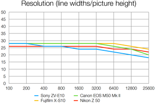 Sony ZV-E10