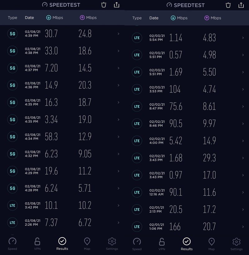 Visible Speed Tests