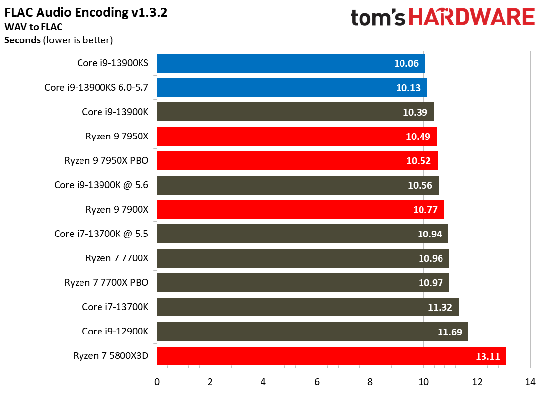 Core i9-13900KS