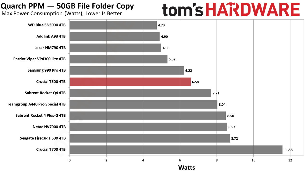 Crucial T500 4TB SSD