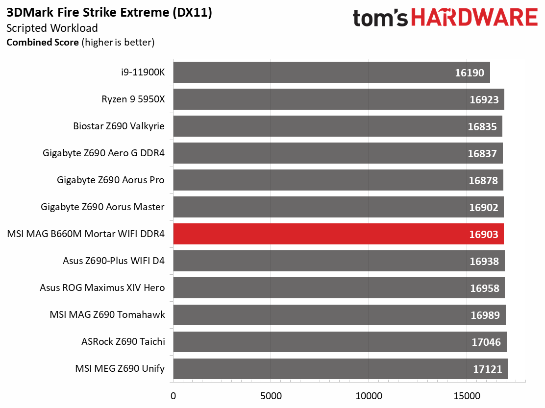 MSI MAG B660M Mortar WIFI DDR4
