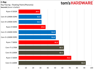 Intel Alder Lake vs AMD Ryzen 5000 Benchmarks