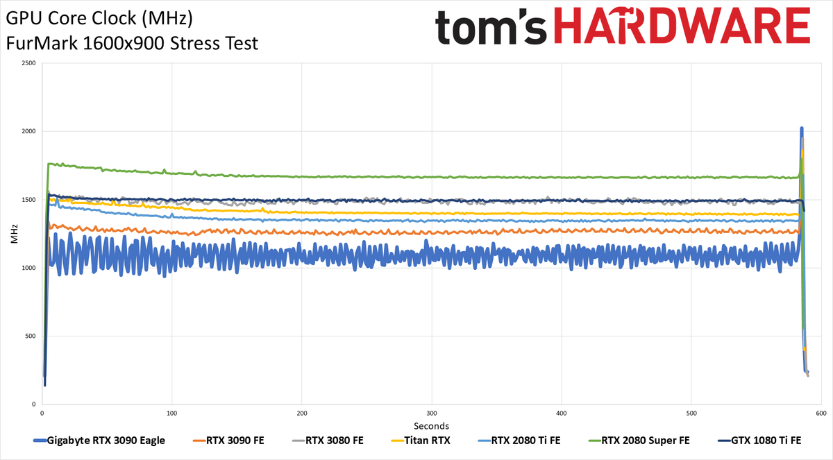 Gigabyte RTX 3090 Eagle - Powenetics