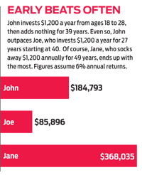 8 Steps To Be A Better Investor | Kiplinger