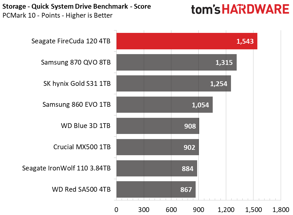 Seagate FireCuda 120