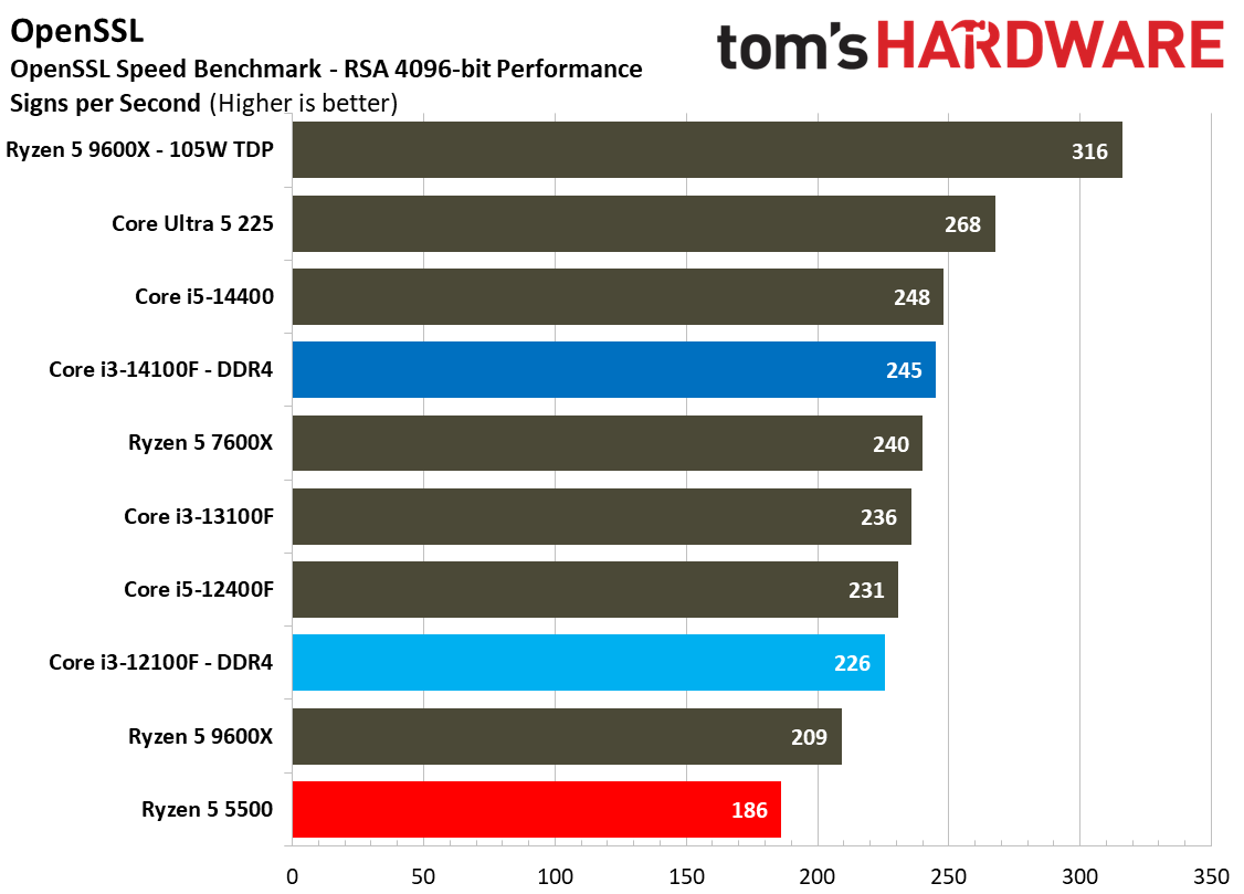 $100 CPU Shootout - Workstation Benchmarks