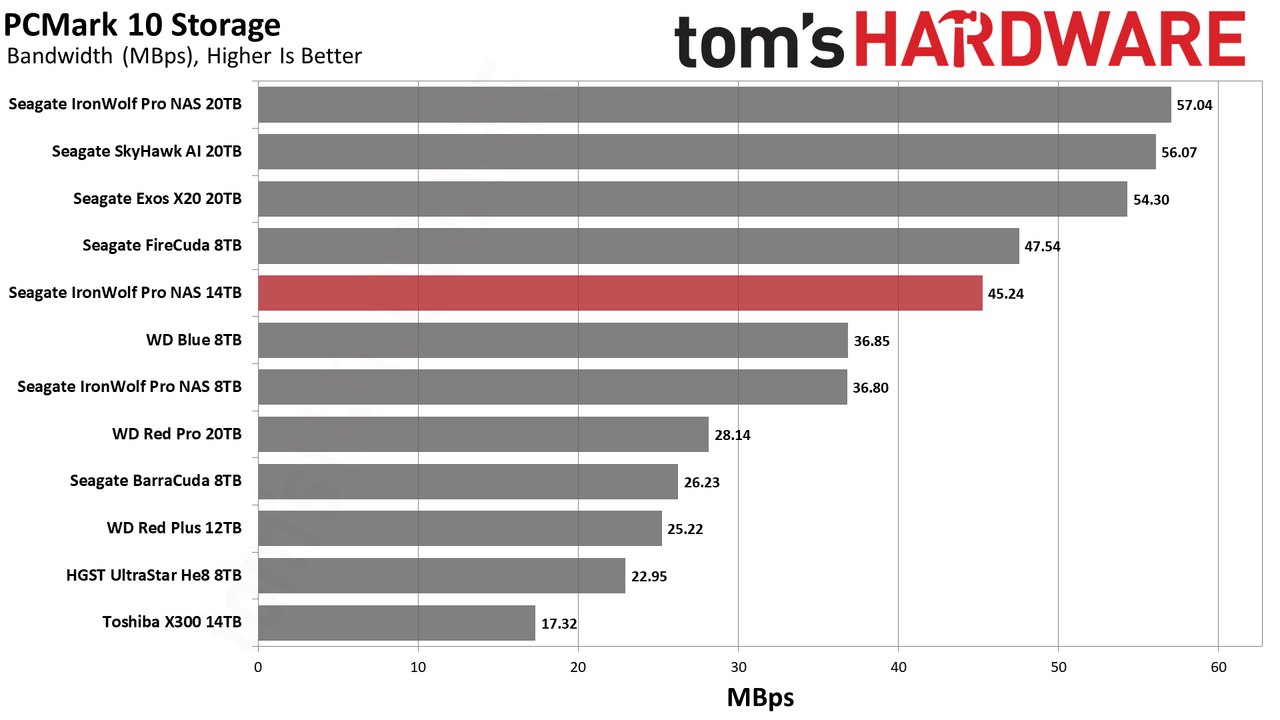 Seagate IronWolf Pro NAS 14TB HDD