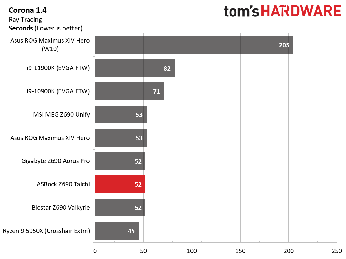 ASRock Z690 Taichi