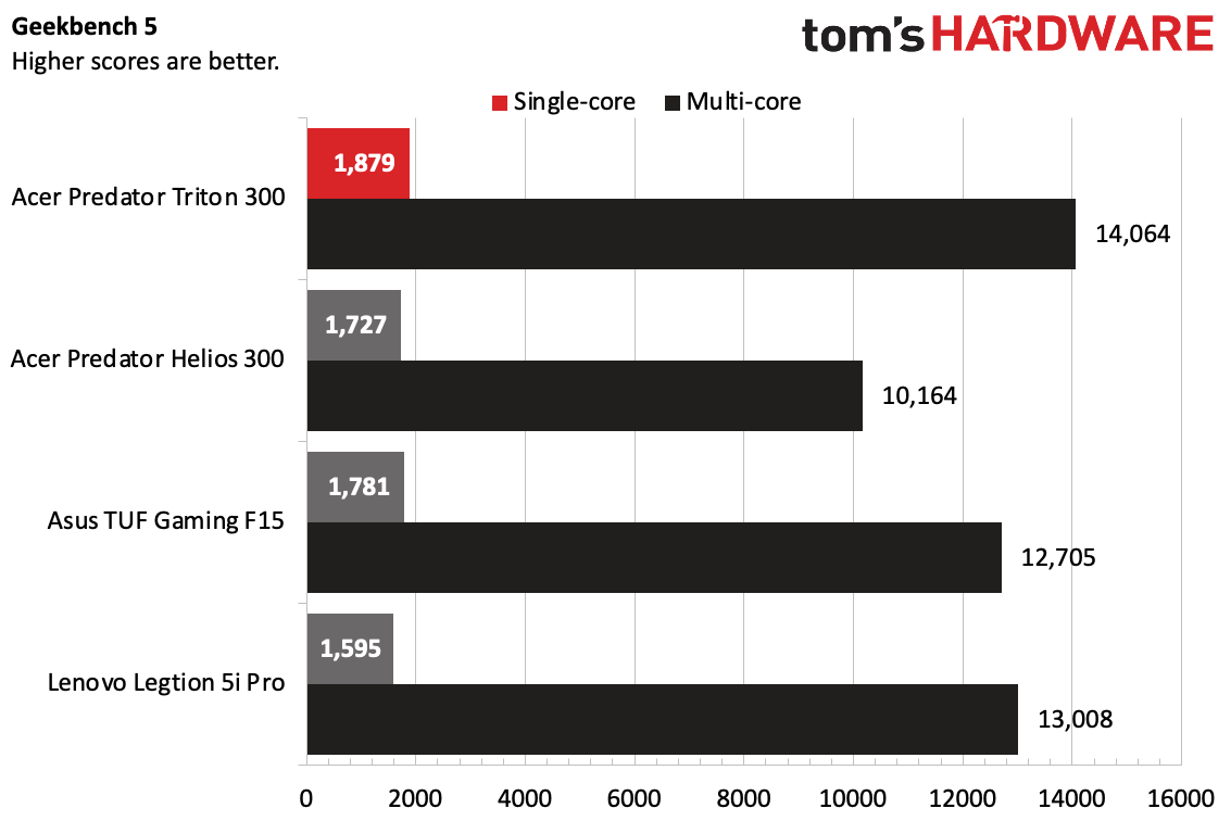Acer Predator Triton 300 SE OLED