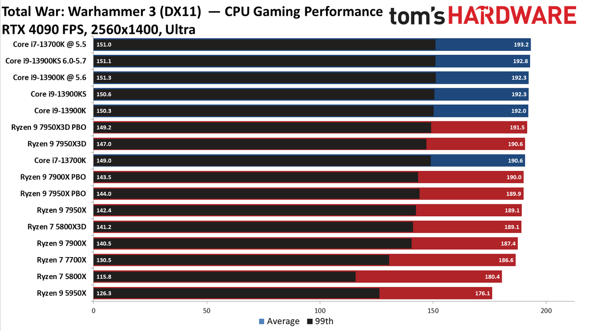 AMD Ryzen 9 7950X3D