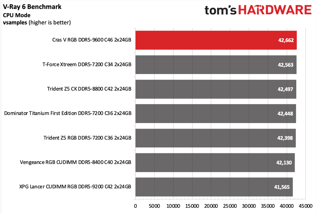 DDR5 Review