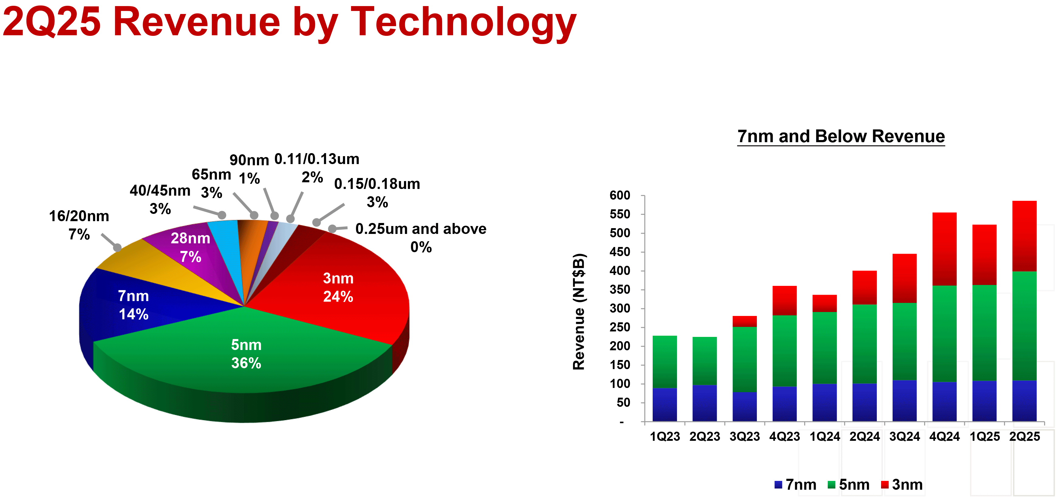 TSMC