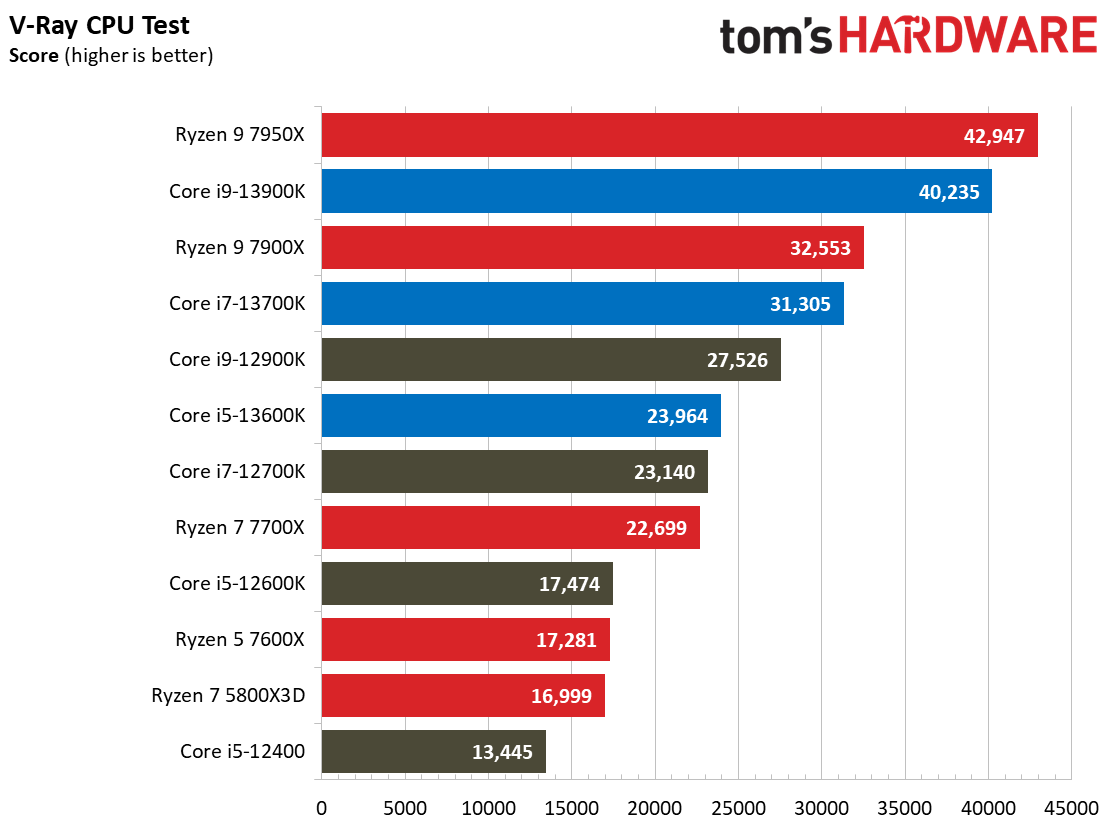 Core i9-13900K