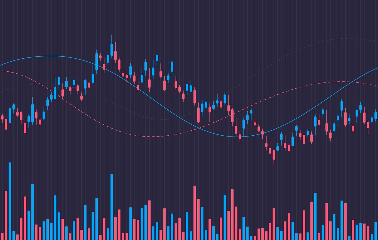 stock chart with blue and red candlestick bars, moving averages and volume bars