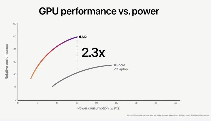 M2 GPU