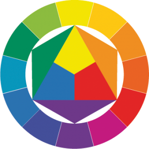 Itten colour wheel