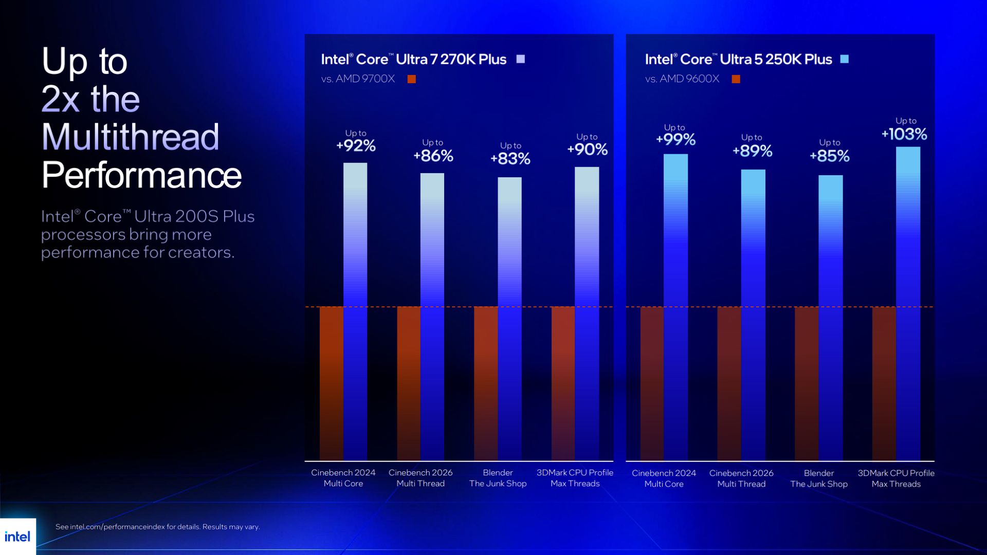 A performance table from intel showing a 2x multithread performance jump for the Intel Core Ultra Plus processors over an AMD equivalent