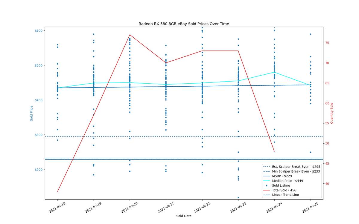 GPU Sadness Index: eBay Pricing Charts